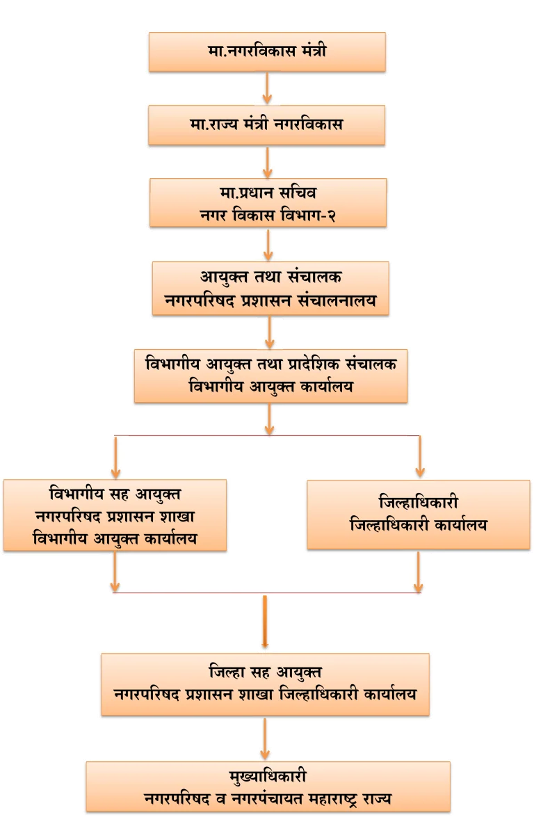 Structure